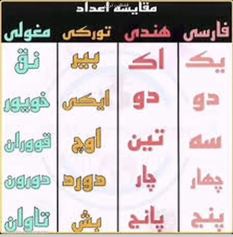 قشقایی ترکی